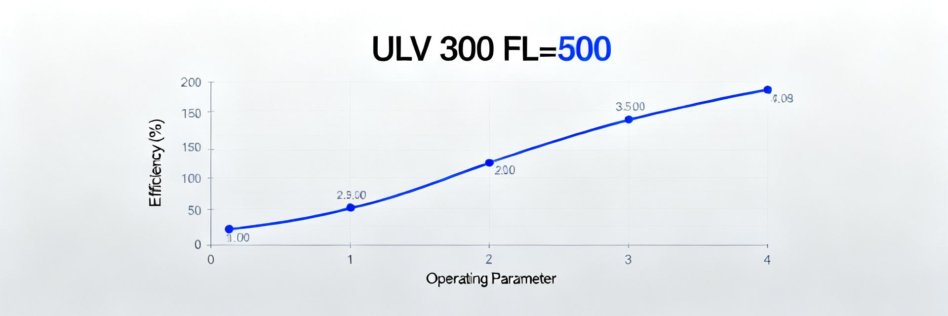 ULV 300 20 J FL=500 — отчет по производительности и энергоэффективности с замерами